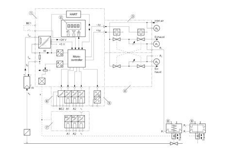 How does an electro-pneumatic positioner work? | THINKTANK