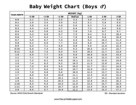 Baby Weight Chart Boys – Free-printable-paper.com