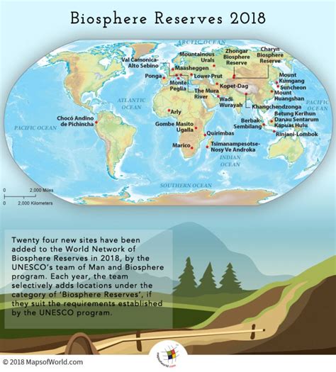 What are the Biosphere Reserves Added in 2018? - Answers