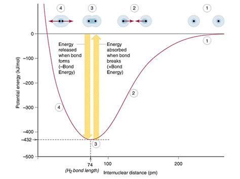 8.9: Covalent Bond Properties: Order, Length, and Energy - Chemistry LibreTexts