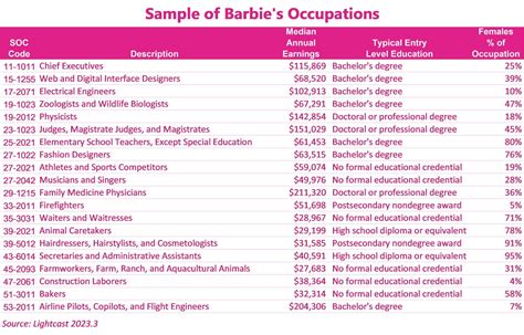 'You Can Be Anything': A Look at Barbie's Many Jobs