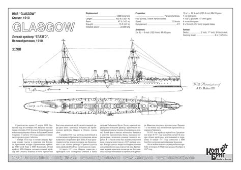 70246 - Light Cruiser HMS Glasgow, 1910, 1/700