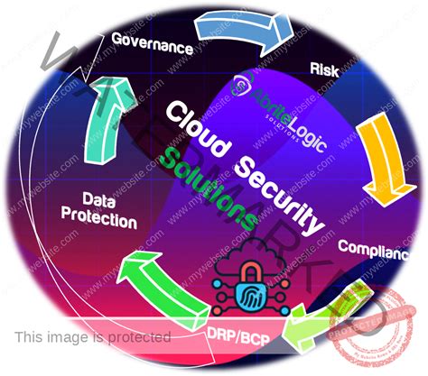 Cloud Security | AbriteLogic