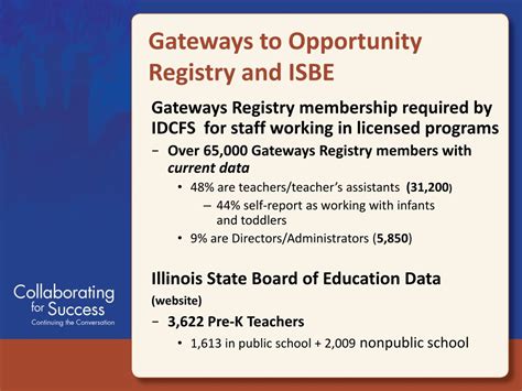 PPT - Welcome Joni Scritchlow, INCCRRA Gateways to Opportunity PowerPoint Presentation - ID:178831