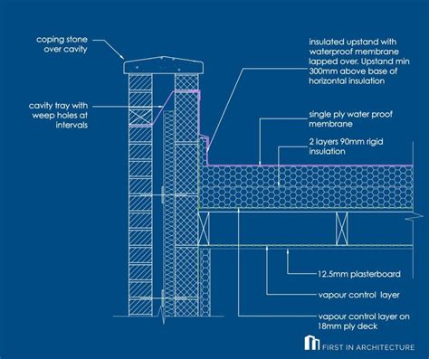 Detail Post - Flat Roof Details - First In Architecture | Flat roof ...