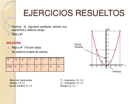 FUNCIONES CUADRATICAS EJERCICIOS RESUELTOS PDF