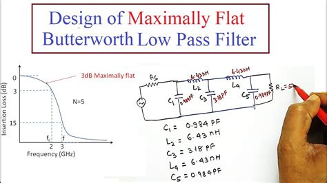 Design of prototype of Low pass filter (LPF) for maximally flat ...