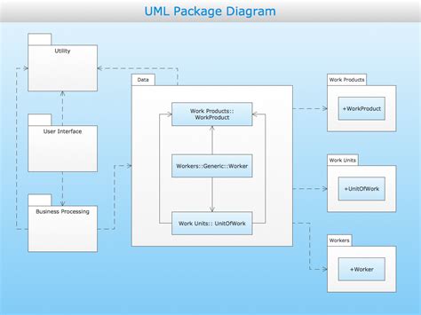 Unified Modeling Language- (UML)