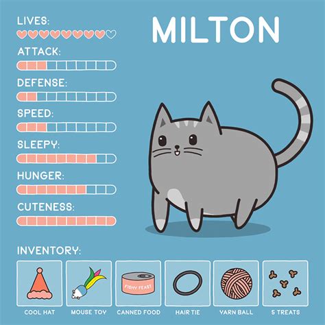 Cat Stats – Meowingtons