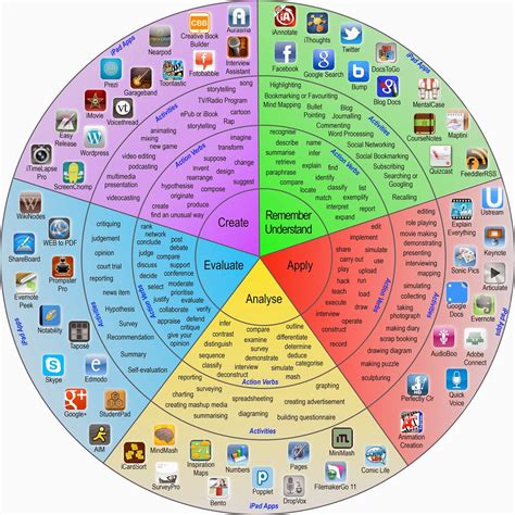 Pin on Teaching - Secondary CTE