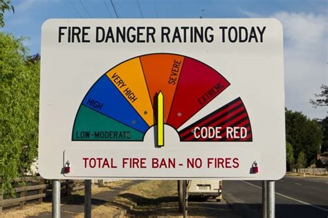 About the Fire Danger Ratings | WA Bal Report