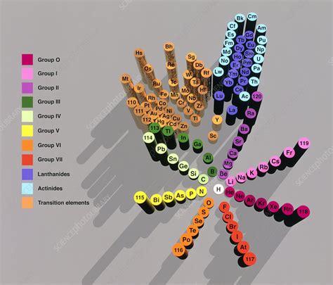 Wheel representation of Periodic Table of Elements - Stock Image - A150 ...