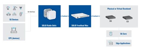 What is Open RAN? 5G Revolution with Efficiency & Flexibility