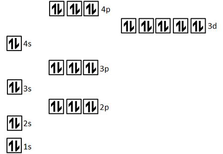 Give the condensed electron configuration of krypton, element 36 ...