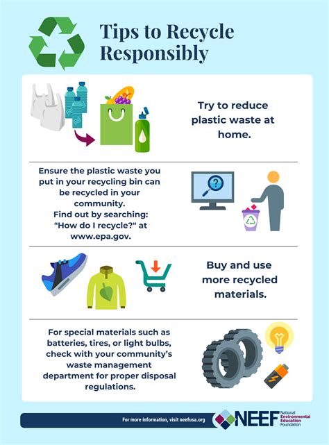 Your At-A-Glance Guide to Recycling Plastics | The National ...