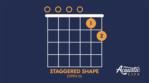 Guitar Chords For Open G Tuning