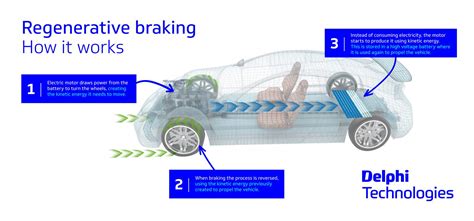 Witness! The first concept car without traditional brake discs