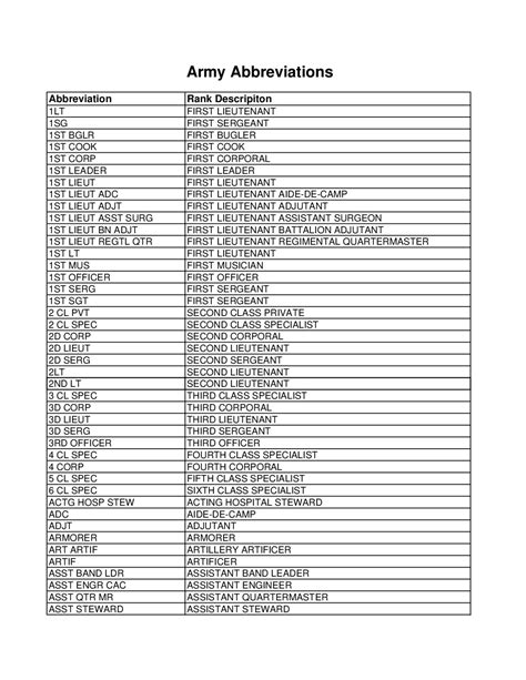 Army Abbreviations | Study Guides, Projects, Research Acting | Docsity