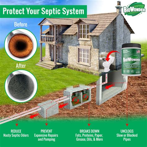 Benefits of Septic Tank Enzymes | BioWonder