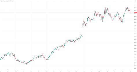 How to Trade on Earnings Reports for NASDAQ:NVDA by FXOpen — TradingView