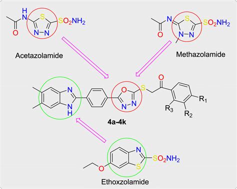 General structure of acetazolamide, methazolamide and ethoxolamide and ...