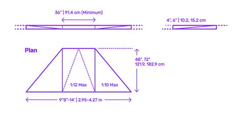 Curb - Ramp, Flared Dimensions & Drawings | Dimensions.com