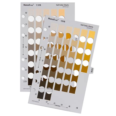 SOIL COLOR CHART - GEOTECHNICAL