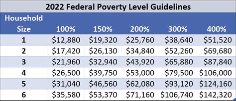 ACA Subsidies and How a New Retiree Can Maximize Them