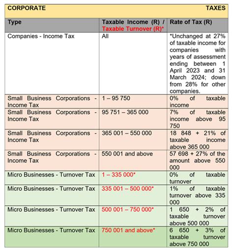 Budget 2023: Your Tax Tables and Tax Calculator - BVSA.ltd - More than just numbers