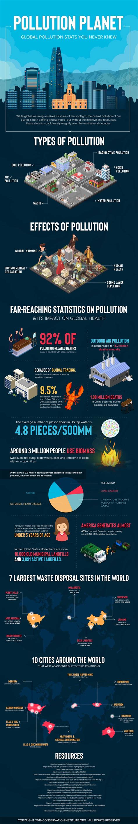 Pollution Planet: Global Pollution Stats You Never Knew