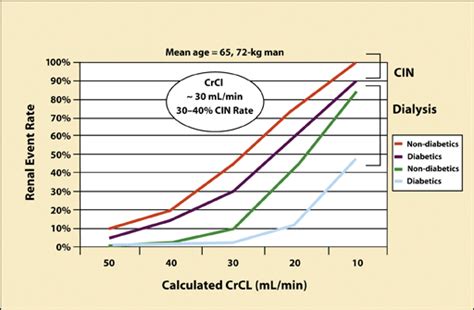 Contrast-induced nephropathy: Risk factors, pathophysiology, and prevention • APPLIED RADIOLOGY