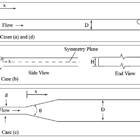 Streamlines for velocity profile of Pseudoplastic fluid j > 0 ð | Download Scientific Diagram