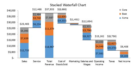 Favorite Excel Waterfall Chart Multiple Series Graph X 4 On A Number Line