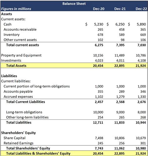 Income Statement VS Balance Sheet | Career Principles