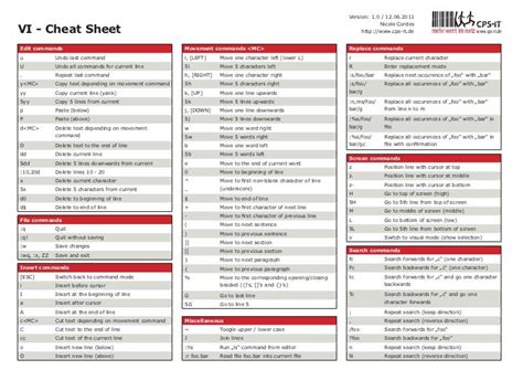 Vi Cheat Sheet v 1 00