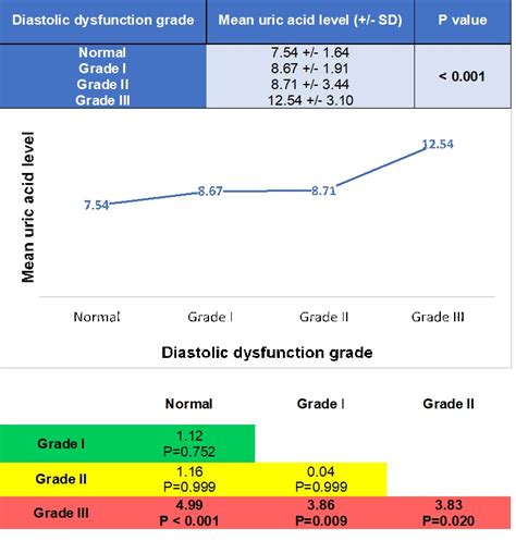 High Uric Acid Levels Chart | SexiezPicz Web Porn