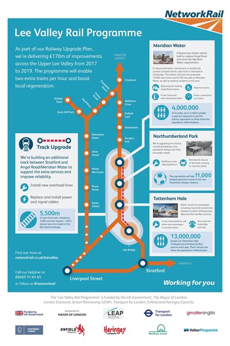 Lee Valley Rail programme info-map