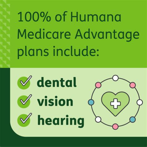 Humana’s 2024 Medicare Advantage Health Plan Offerings Designed With ...