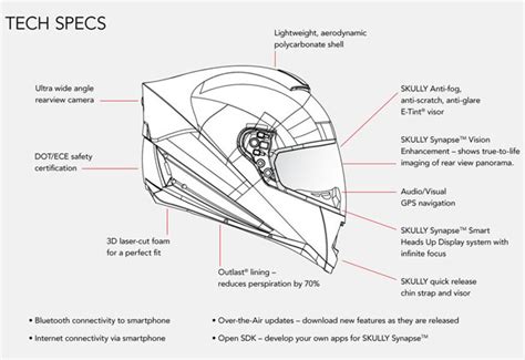 Skully AR-1 : Vertically Integrated Smart HUD Motorcycle Helmet - Tuvie