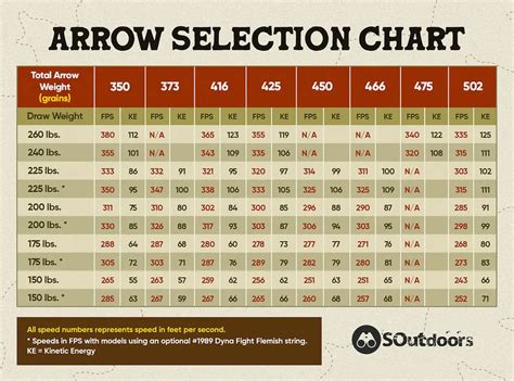 7 Best Tips To Sight A Crossbow Scope 2023 - SOutdoors