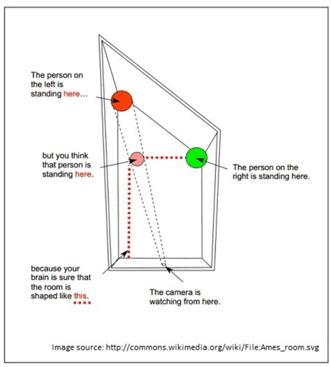 Ames Room – Intro Psych Blog (F19)_Group 7