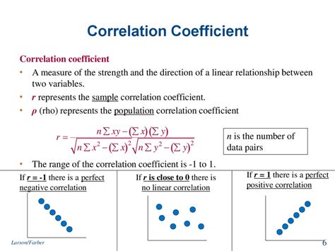 Correlation and Regression - online presentation