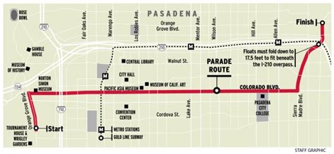 5.5 miles of roses in Pasadena: Here is the 2020 Rose Parade route ...