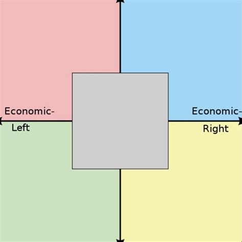 What ideology do you identify with most? : r/PoliticalCompass