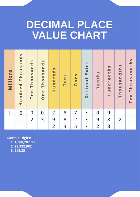 Million Decimal Place Value Chart in PDF - Download | Template.net