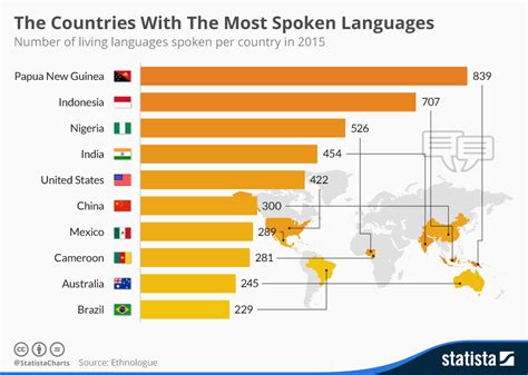 The countries with the most spoken languages | World Economic Forum