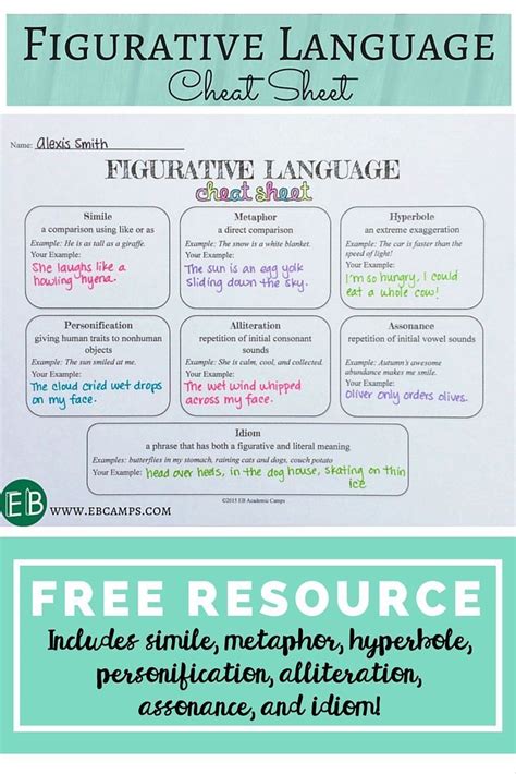 Figurative Language Cheat Sheet | Figurative language, Teaching ...