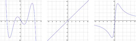 Odd Functions | Overview, Examples & Graph | Study.com