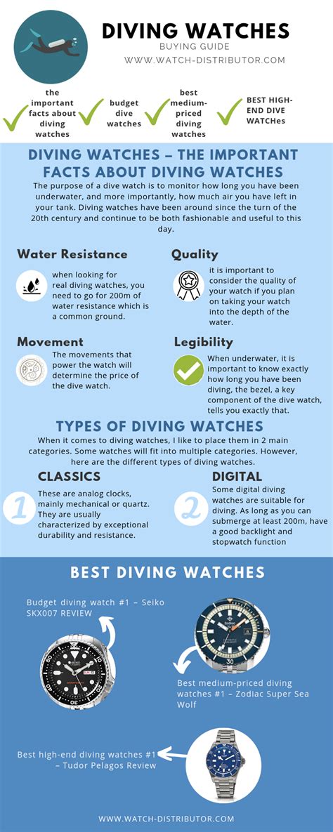 Diving watches review