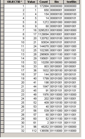 Fitfab: 8 Bit Binary Number Table